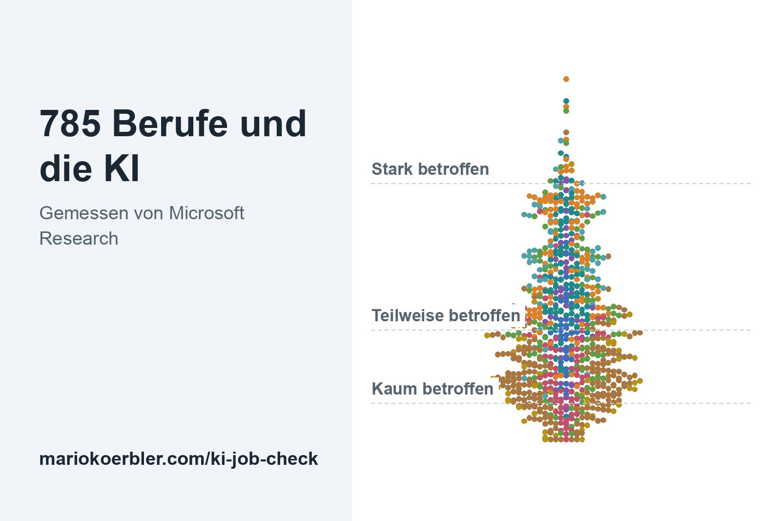 Test IA métier : dans quelle mesure ma profession recoupe-t-elle l'IA ?